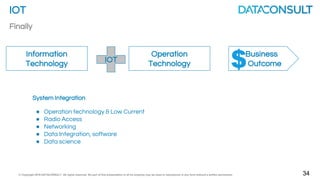 © Copyright 2016 DATACONSULT All rights reserved. No part of this presentation in all its property may be used or reproduced in any form without a written permission 14
LoRaWAN Architecture
Message Signing
Payload encryption
AES128
 
