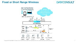 © Copyright 2016 DATACONSULT All rights reserved. No part of this presentation in all its property may be used or reproduced in any form without a written permission 17
Fixed or Short Range Wireless
 
