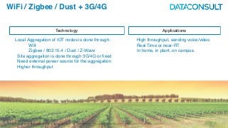 © Copyright 2016 DATACONSULT All rights reserved. No part of this presentation in all its property may be used or reproduced in any form without a written permission 18
WiFi / Zigbee / Dust + 3G/4G
Local Aggregation of IOT nodes is done through:
Wifi
Zigbee / 802.15.4 / Dust / Z-Wave
Site aggregation is done through 3G/4G or fixed
Need external power source for the aggregation
Higher throughput
High throughput, sending voice/video
Real Time or near-RT
In home, in plant, on campus.
Technology Applications
 
