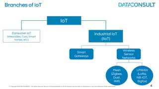 © Copyright 2015 DATACONSULT All rights reserved. No part of this presentation in all its property may be used or reproduced in any form without a written permission 4
Branches of IoT
IoT
Consumer IoT
(Wearables, Cars, Smart
homes, etc.)
Industrial IoT
(IIoT)
Smart
Gateways
Wireless
Sensor
Networks
Mesh
(Zigbee,D
ust, Wifi)
LPWAN
(LoRa,
NB-IOT,
Sigfox)
 