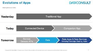 © Copyright 2016 DATACONSULT All rights reserved. No part of this presentation in all its property may be used or reproduced in any form without a written permission 20
Evolutions of Apps
Making Sense of Data
 