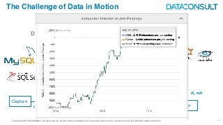 © Copyright 2016 DATACONSULT All rights reserved. No part of this presentation in all its property may be used or reproduced in any form without a written permission 23
The Challenge of Data in Motion
Data at Rest Data in MotionVS
Capture Analyse Action
t1 t2
Capture
Analyse
Action
rt, nrt
 