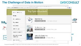 © Copyright 2016 DATACONSULT All rights reserved. No part of this presentation in all its property may be used or reproduced in any form without a written permission 23
The Challenge of Data in Motion
Data at Rest Data in MotionVS
Capture Analyse Action
t1 t2
Capture
Analyse
Action
rt, nrt
 