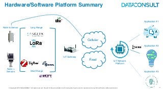 © Copyright 2016 DATACONSULT All rights reserved. No part of this presentation in all its property may be used or reproduced in any form without a written permission 24
Hardware/Software Platform Summary
Long Range
Short Range
IoT Gateway
Node & Sensor
Node +
Sensors
Cellular
Fixed IoT Network
Platform
Application #1
Application #2
Application #3
 