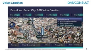 © Copyright 2015 DATACONSULT All rights reserved. No part of this presentation in all its property may be used or reproduced in any form without a written permission 5
Value Creation
 