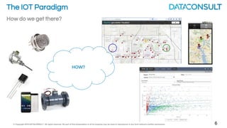 © Copyright 2016 DATACONSULT All rights reserved. No part of this presentation in all its property may be used or reproduced in any form without a written permission 6
The IOT Paradigm
How do we get there?
HOW?
 