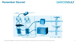 © Copyright 2016 DATACONSULT All rights reserved. No part of this presentation in all its property may be used or reproduced in any form without a written permission 29
Remember Stuxnet
 