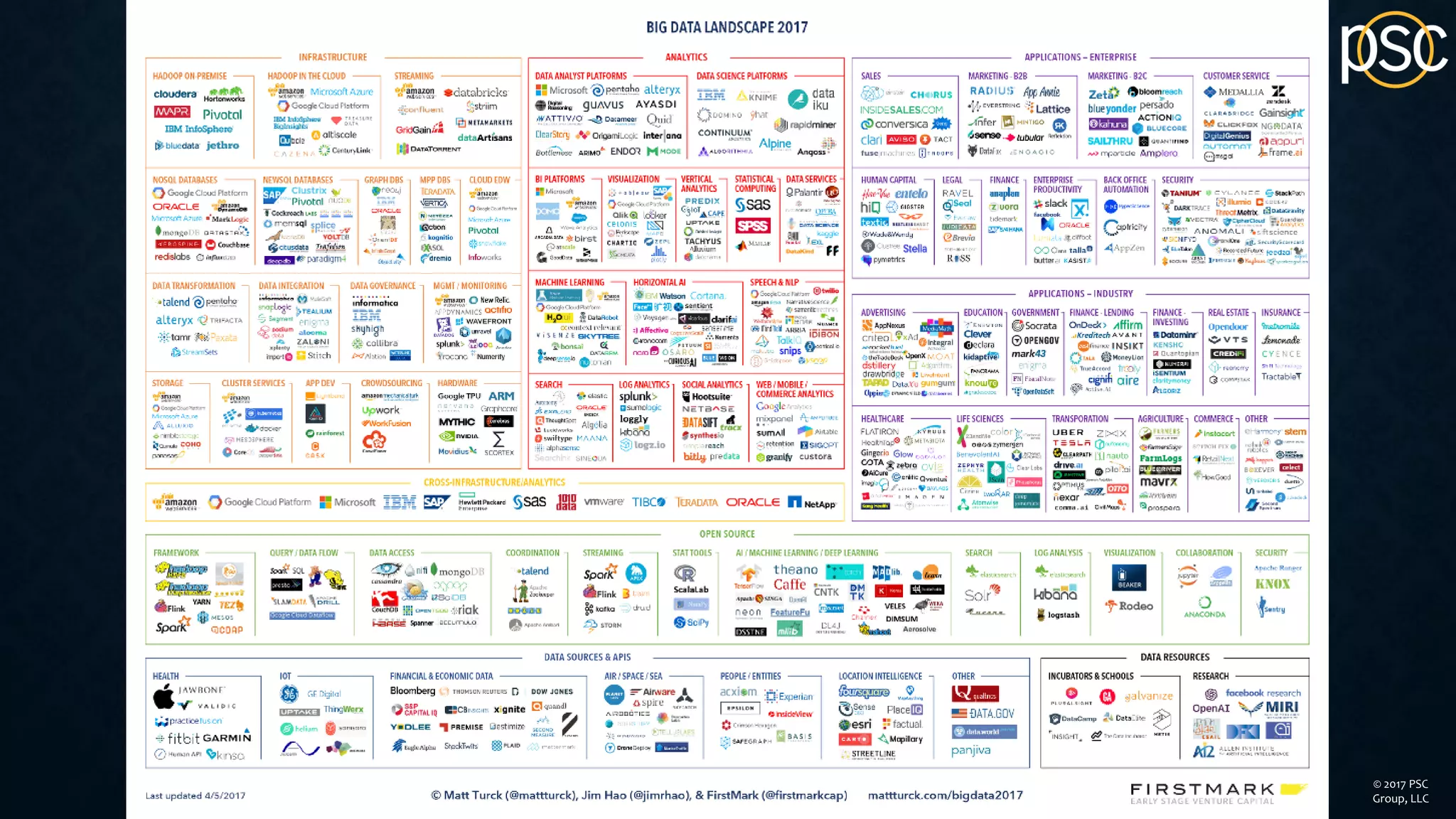 © 2017 PSC
Group, LLC
 
