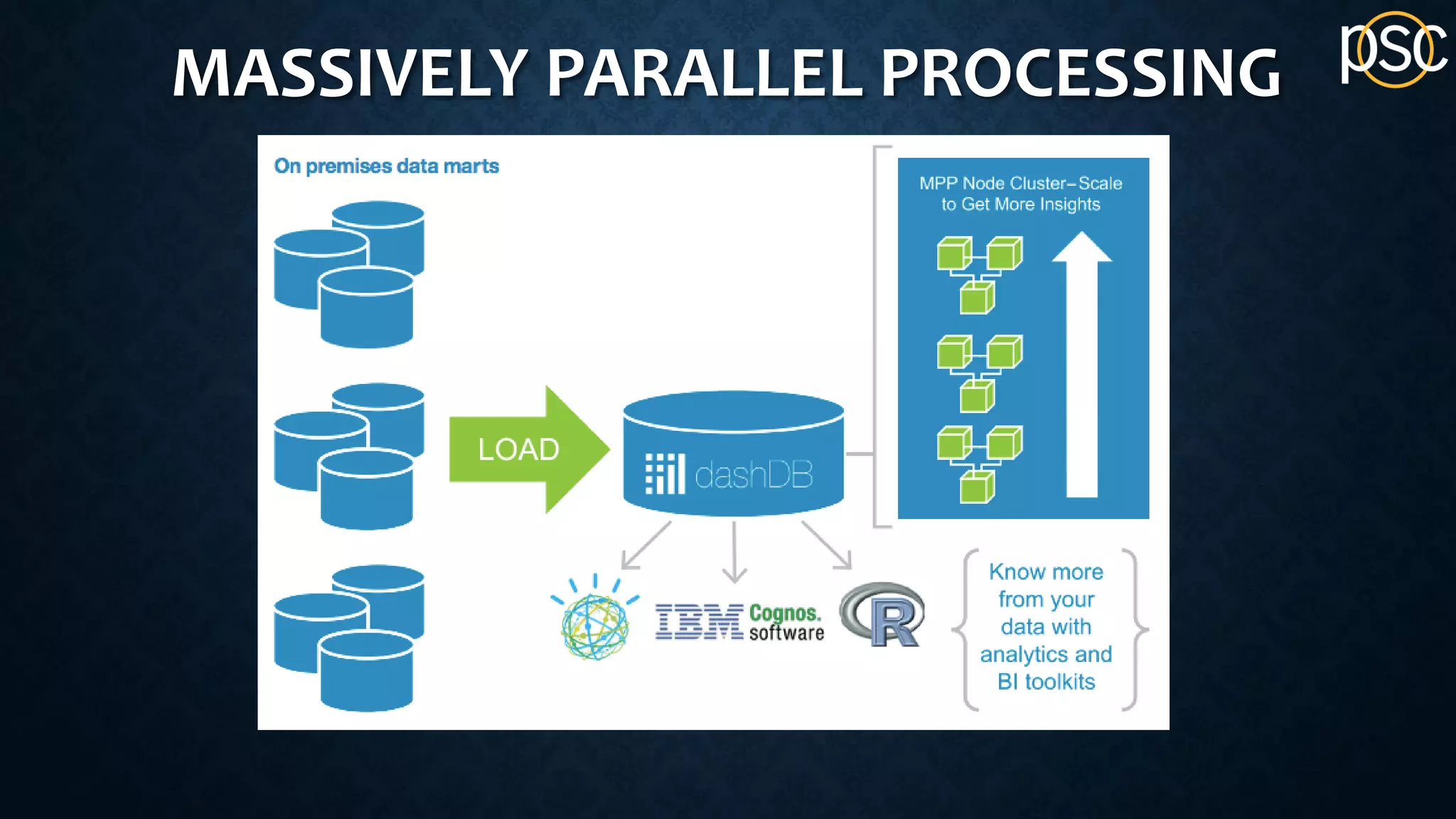 MASSIVELY PARALLEL PROCESSING
 