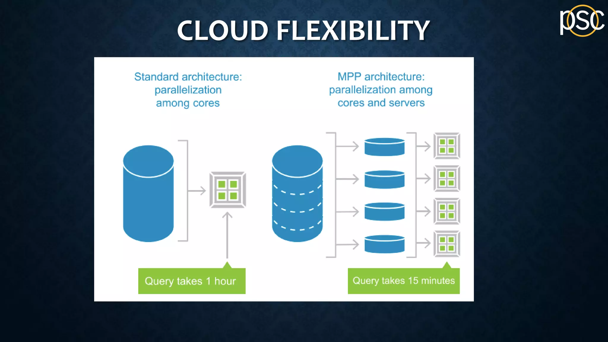 CLOUD FLEXIBILITY
 