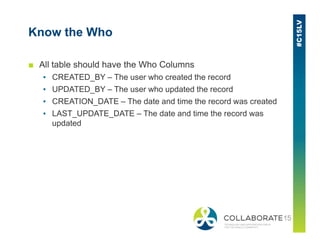 Know the Who
■ All table should have the Who Columns
▪ CREATED_BY – The user who created the record
▪ UPDATED_BY – The user who updated the record
▪ CREATION_DATE – The date and time the record was created
▪ LAST_UPDATE_DATE – The date and time the record was
updatedupdated
 