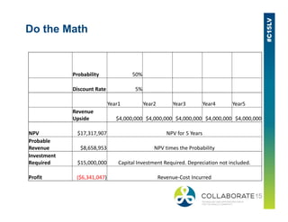 Do the Math
Probability 50%
Discount Rate 5%
Year1 Year2 Year3 Year4 Year5
RevenueRevenue
Upside $4,000,000 $4,000,000 $4,000,000 $4,000,000 $4,000,000
NPV $17,317,907 NPV for 5 Years
Probable
Revenue $8,658,953 NPV times the Probability
Investment
Required $15,000,000 Capital Investment Required. Depreciation not included.
Profit ($6,341,047) Revenue-Cost Incurred
 