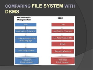 The database applications | PPTX