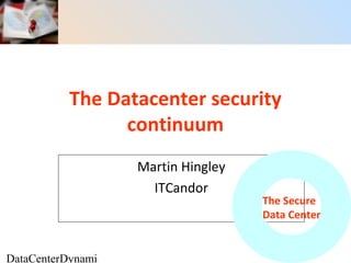 The Datacenter security 
DataCenterDynami 
continuum 
Martin Hingley 
ITCandor 
The Secure 
Data Center 
 