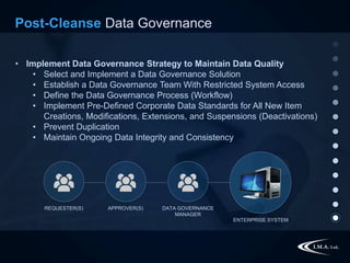 The Data Cleansing Process - A Roadmap to Material Master Data Quality ...