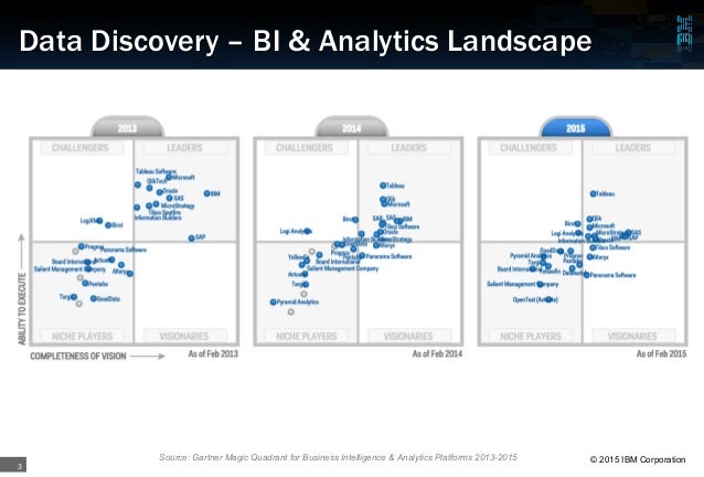 Data Discovery Hype