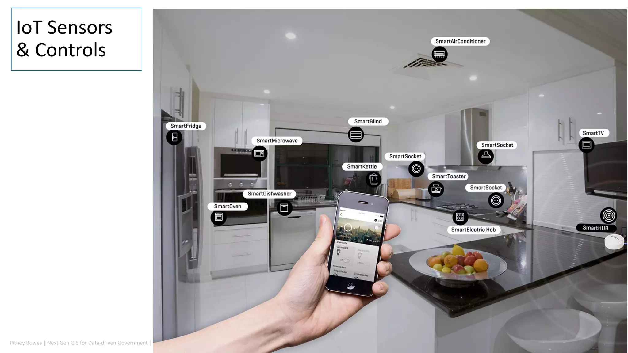 Pitney Bowes | Next Gen GIS for Data-driven Government | 20-Sep-18 28
IoT Sensors
& Controls
 