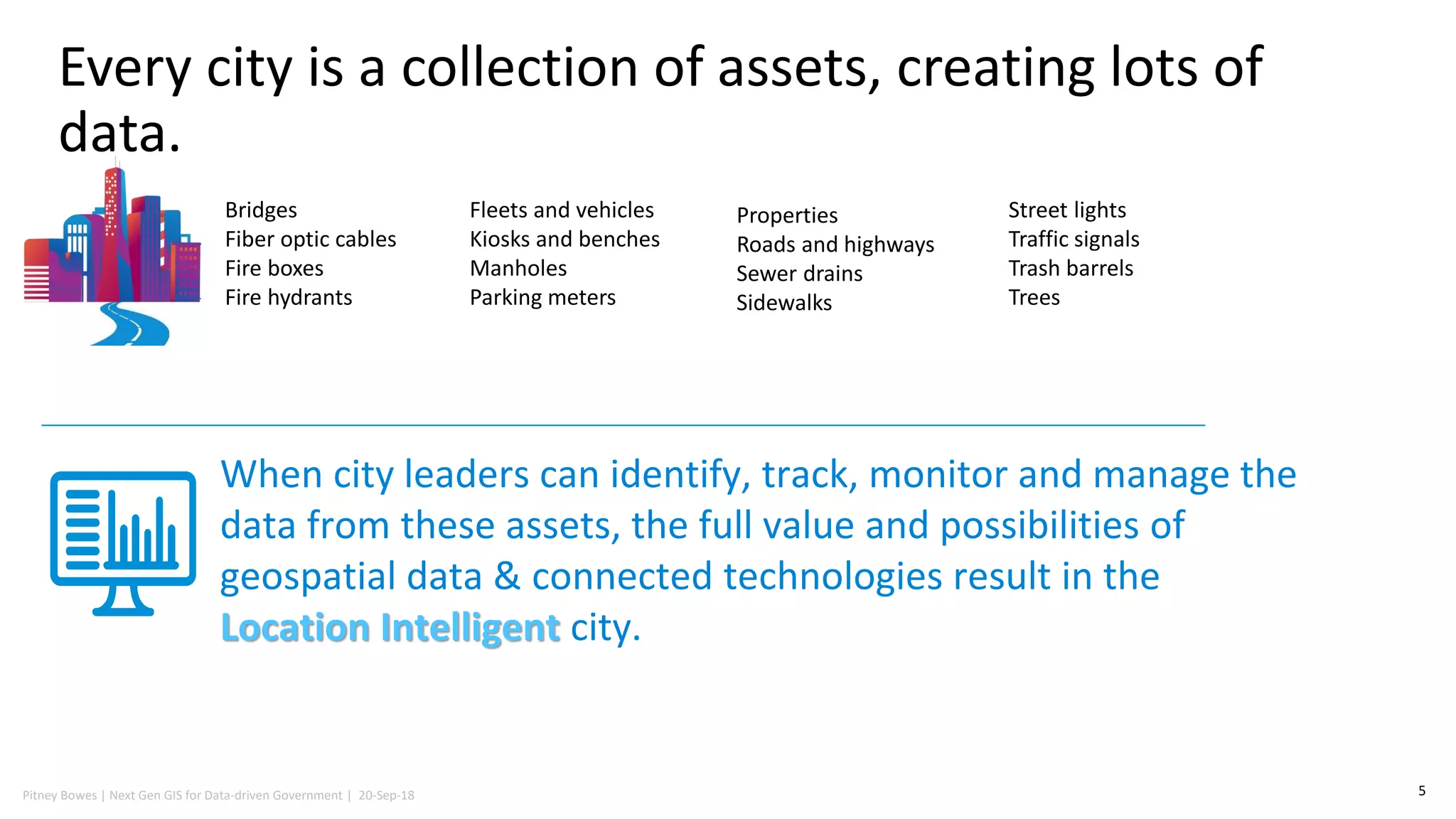 Pitney Bowes | Next Gen GIS for Data-driven Government | 20-Sep-18
Every city is a collection of assets, creating lots of
data.
5
Bridges
Fiber optic cables
Fire boxes
Fire hydrants
When city leaders can identify, track, monitor and manage the
data from these assets, the full value and possibilities of
geospatial data & connected technologies result in the
Location Intelligent city.
Fleets and vehicles
Kiosks and benches
Manholes
Parking meters
Properties
Roads and highways
Sewer drains
Sidewalks
Street lights
Traffic signals
Trash barrels
Trees
 