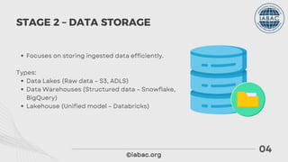 The Data Engineering Lifecycle | IABAC Certification | PDF