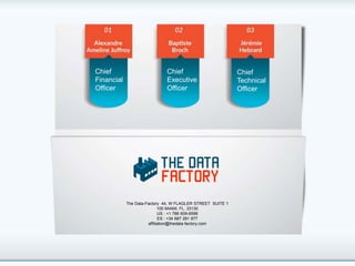 The Data-Factory 44, W FLAGLER STREET SUITE 1
100 MIAMI, FL. 33130
US : +1 786 609-6596
ES : +34 687 281 877
affiliation@thedata-factory.com
Chief
Financial
Officer
Chief
Executive
Officer
Chief
Technical
Officer
 