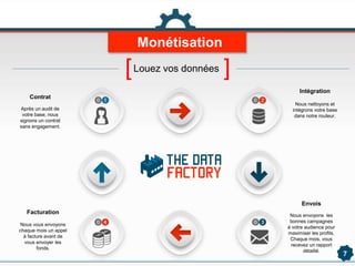[Louez vos données ]
7
Monétisation
Contrat
Après un audit de
votre base, nous
signons un contrat
sans engagement.
Facturation
Nous vous envoyons
chaque mois un appel
à facture avant de
vous envoyer les
fonds.
Intégration
Nous nettoyons et
intégrons votre base
dans notre routeur.
Envois
Nous envoyons les
bonnes campagnes
à votre audience pour
maximiser les profits.
Chaque mois, vous
recevez un rapport
détaillé.
 