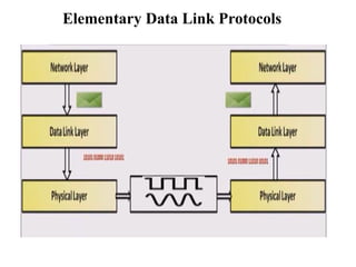Data Link Mod Lecture Notes Unit III The DataLink Layer | PDF