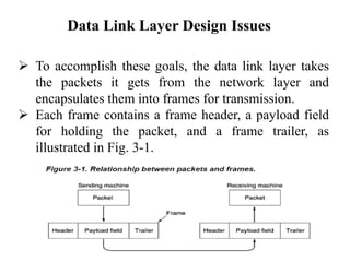 Lecture Notes Unit III The DataLink Layer | PDF