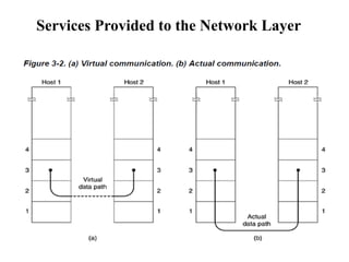 Lecture Notes Unit III The DataLink Layer | PDF