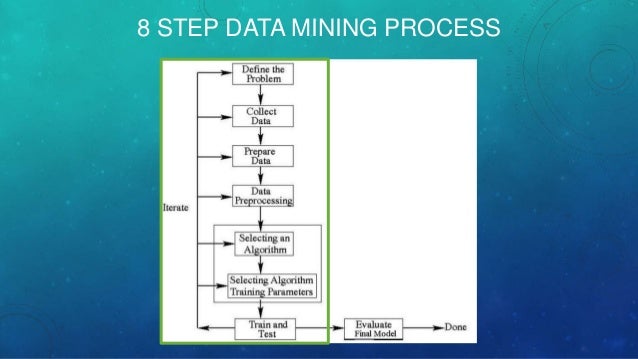 The 8 Step Data Mining Process