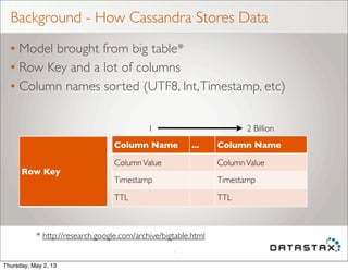 Background - How Cassandra Stores Data
• Model brought from big table*
• Row Key and a lot of columns
• Column names sorted (UTF8, Int,Timestamp, etc)
7
Column Name ... Column Name
ColumnValue ColumnValue
Timestamp Timestamp
TTL TTL
Row Key
1 2 Billion
* http://research.google.com/archive/bigtable.html
Thursday, May 2, 13
 