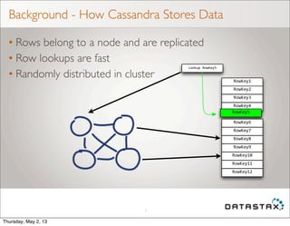 Background - How Cassandra Stores Data
• Rows belong to a node and are replicated
• Row lookups are fast
• Randomly distributed in cluster
8
RowKey1
RowKey2
RowKey3
RowKey4
RowKey5
RowKey6
RowKey7
RowKey8
RowKey9
RowKey10
RowKey11
RowKey12
Lookup5RowKey5
Thursday, May 2, 13
 