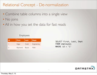 Relational Concept - De-normalization
• Combine table columns into a single view
• No joins
• All in how you set the data for fast reads
14
SELECT First, Last, Dept
FROM employees
WHERE id = ‘1’
id First Last Dept
1 Edgar Codd Engineering
2 Raymond Boyce Math
Employees
Thursday, May 2, 13
 