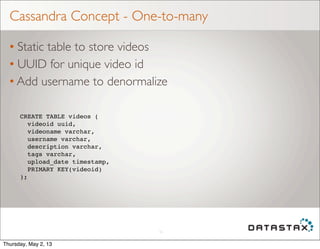 Cassandra Concept - One-to-many
• Static table to store videos
• UUID for unique video id
• Add username to denormalize
16
CREATE TABLE videos (
videoid uuid,
videoname varchar,
username varchar,
description varchar,
tags varchar,
upload_date timestamp,
PRIMARY KEY(videoid)
);
Thursday, May 2, 13
 