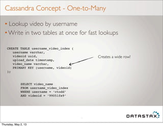 Cassandra Concept - One-to-Many
• Lookup video by username
• Write in two tables at once for fast lookups
17
CREATE TABLE username_video_index (
username varchar,
videoid uuid,
upload_date timestamp,
video_name varchar,
PRIMARY KEY (username, videoid)
);
SELECT video_name
FROM username_video_index
WHERE username = ‘ctodd’
AND videoid = ‘99051fe9’
Creates a wide row!
Thursday, May 2, 13
 