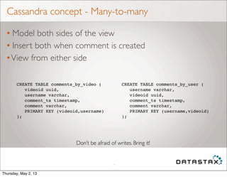 Cassandra concept - Many-to-many
• Model both sides of the view
• Insert both when comment is created
•View from either side
19
CREATE TABLE comments_by_video (
videoid uuid,
username varchar,
comment_ts timestamp,
comment varchar,
PRIMARY KEY (videoid,username)
);
CREATE TABLE comments_by_user (
username varchar,
videoid uuid,
comment_ts timestamp,
comment varchar,
PRIMARY KEY (username,videoid)
);
Don’t be afraid of writes. Bring it!
Thursday, May 2, 13
 