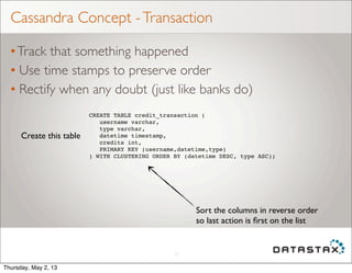 Cassandra Concept -Transaction
•Track that something happened
• Use time stamps to preserve order
• Rectify when any doubt (just like banks do)
23
CREATE TABLE credit_transaction (
username varchar,
type varchar,
datetime timestamp,
credits int,
PRIMARY KEY (username,datetime,type)
) WITH CLUSTERING ORDER BY (datetime DESC, type ASC);
Create this table
Sort the columns in reverse order
so last action is ﬁrst on the list
Thursday, May 2, 13
 