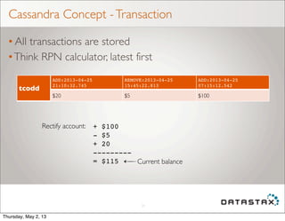 Cassandra Concept -Transaction
• All transactions are stored
•Think RPN calculator, latest first
24
ADD:2013-04-25
21:10:32.745
REMOVE:2013-04-25
15:45:22.813
ADD:2013-04-25
07:15:12.542
$20 $5 $100
tcodd
Rectify account: + $100
- $5
+ 20
---------
= $115 Current balance
Thursday, May 2, 13
 