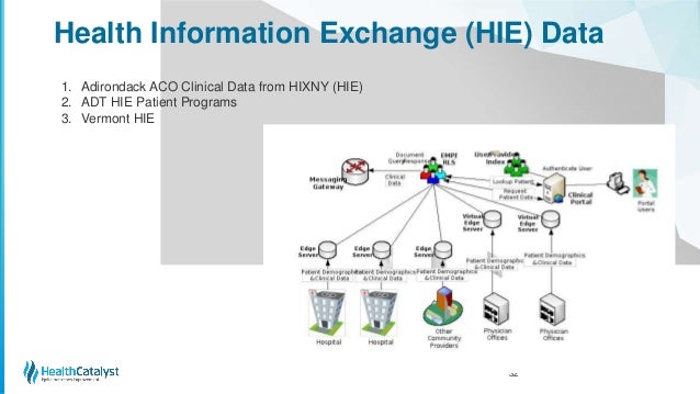 Saudi Arabia Healthcare Provider Market Report 2021 Saudi Arabia Healthcare Provider Market Report 2021