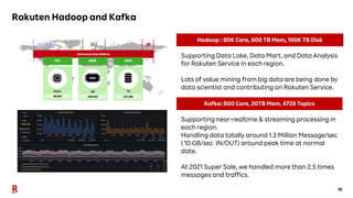 10
Rakuten Hadoop and Kafka
Supporting near-realtime & streaming processing in
each region.
Handling data totally around 1.3 Million Message/sec
( 10 GB/sec IN/OUT) around peak time at normal
date.
At 2021 Super Sale, we handled more than 2.5 times
messages and traffics.
Supporting Data Lake, Data Mart, and Data Analysis
for Rakuten Service in each region.
Lots of value mining from big data are being done by
data scientist and contributing on Rakuten Service.
Kafka: 800 Core, 20TB Mem, 4728 Topics
Hadoop : 80K Core, 600 TB Mem, 160K TB Disk
 