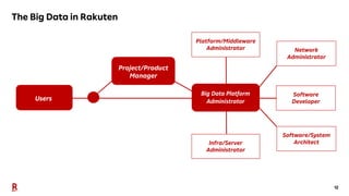 12
The Big Data in Rakuten
Platform/Middleware
Administrator
Users
Project/Product
Manager
Big Data Platform
Administrator
Infra/Server
Administrator
Network
Administrator
Software/System
Architect
Software
Developer
 