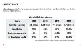 5
Internet Users
Internet users are defined as persons who accessed the Internet in the last 12 months from any device,
including mobile phones.
https://en.wikipedia.org/wiki/List_of_countries_by_number_of_Internet_users#cite_note-UN_WPP-14
 