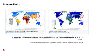 6
Internet Users
https://en.wikipedia.org/wiki/List_of_countries_by_number_of_Internet_users#cite_note-UN_WPP-14
In Japan 92.3% are using Internet ( Population 127,202,192 / Internet Users 117,400,000 )
At 2018
 