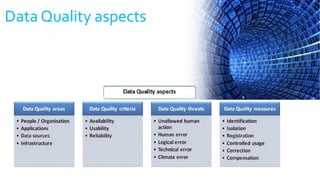 Data Quality aspects
 