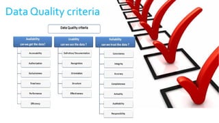 Data Quality criteria
 