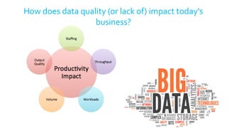 How does data quality (or lack of) impact today's
business?
 
