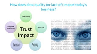 How does data quality (or lack of) impact today's
business?
 