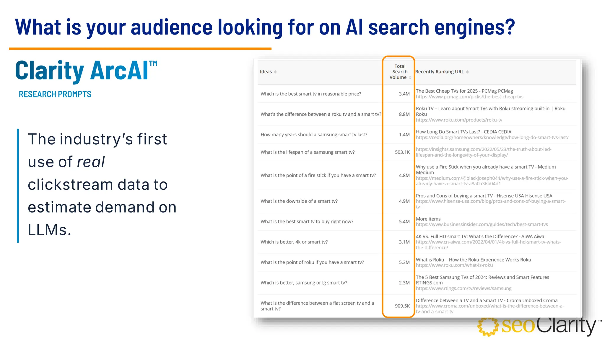 The industry’s first
use of real
clickstream data to
estimate demand on
LLMs.
What is your audience looking for on AI search engines?
RESEARCH PROMPTS
 