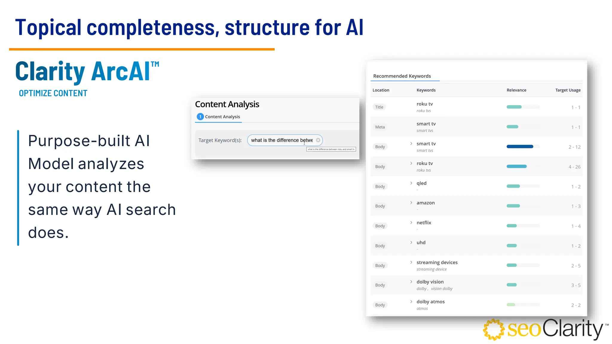Topical completeness, structure for AI
OPTIMIZE CONTENT
Purpose-built AI
Model analyzes
your content the
same way AI search
does.
 