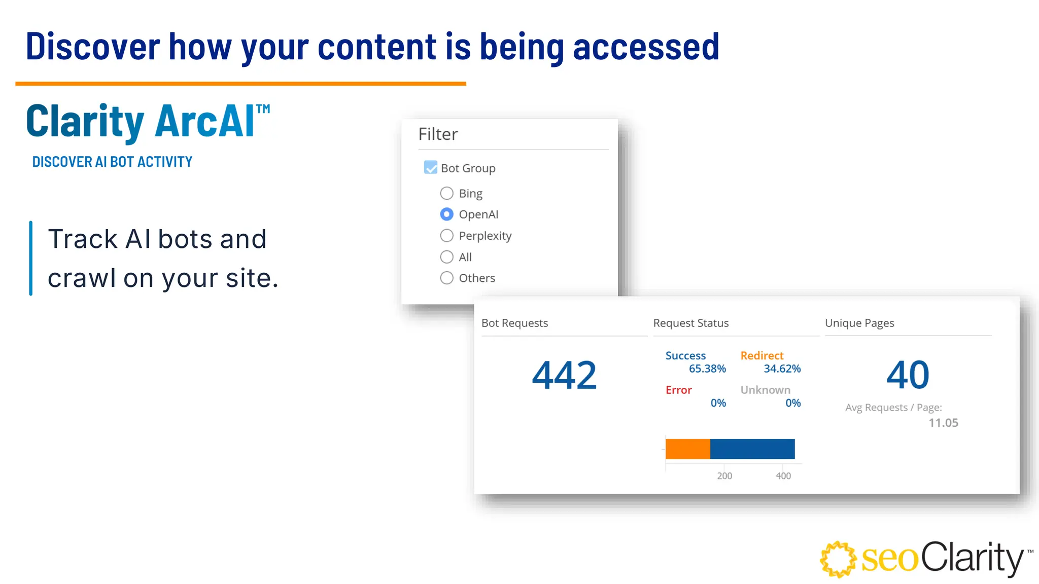 Discover how your content is being accessed
Track AI bots and
crawl on your site.
DISCOVER AI BOT ACTIVITY
 