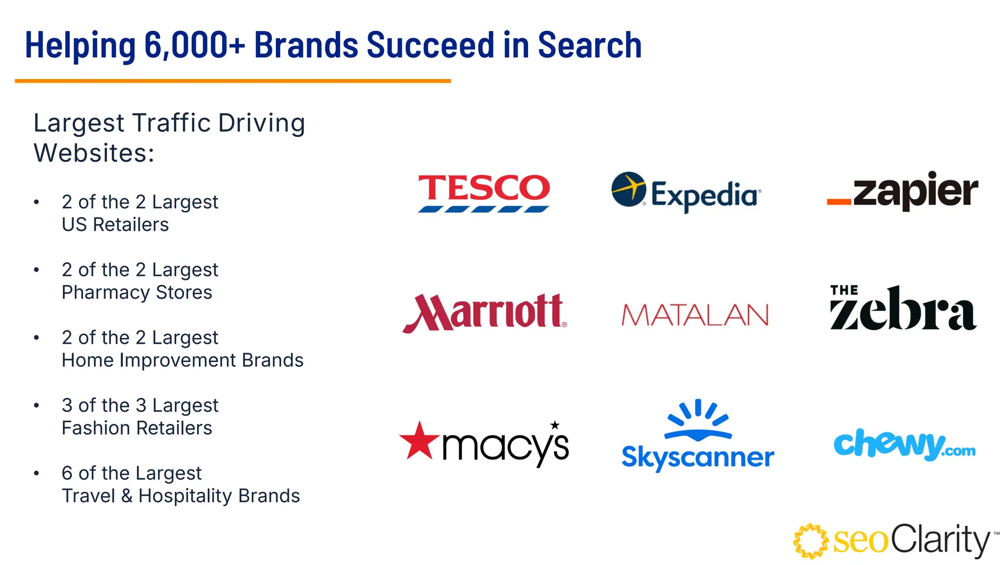 Helping 6,000+ Brands Succeed in Search
Largest Traffic Driving
Websites:
• 2 of the 2 Largest
US Retailers
• 2 of the 2 Largest
Pharmacy Stores
• 2 of the 2 Largest
Home Improvement Brands
• 3 of the 3 Largest
Fashion Retailers
• 6 of the Largest
Travel & Hospitality Brands
 